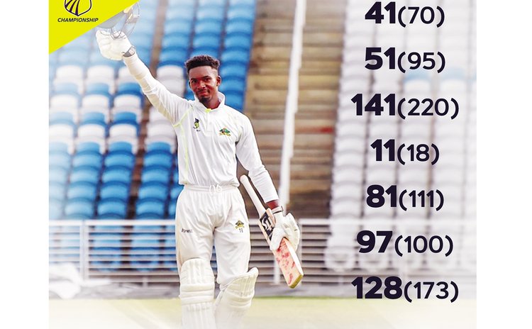Alick Athanaze and his recent  West Indies championship stats